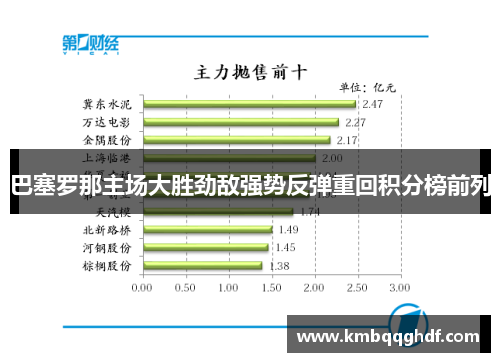 巴塞罗那主场大胜劲敌强势反弹重回积分榜前列